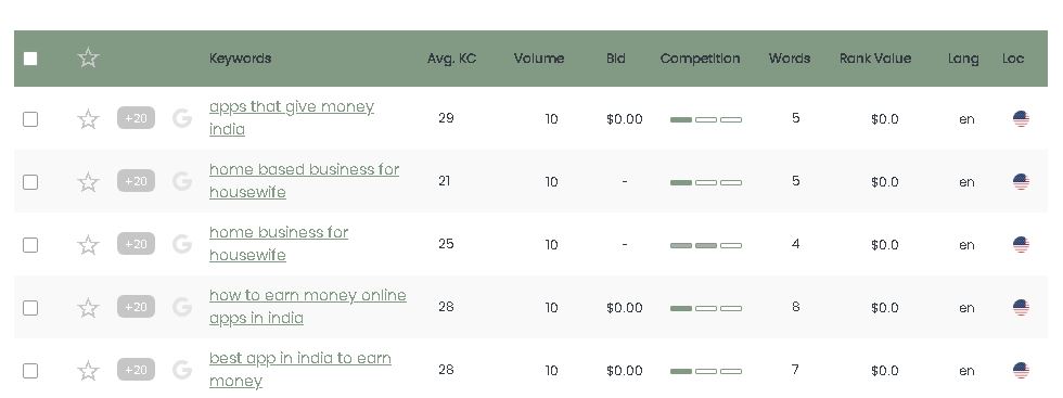 Keyword results