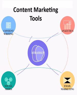 Image of content marketing tools